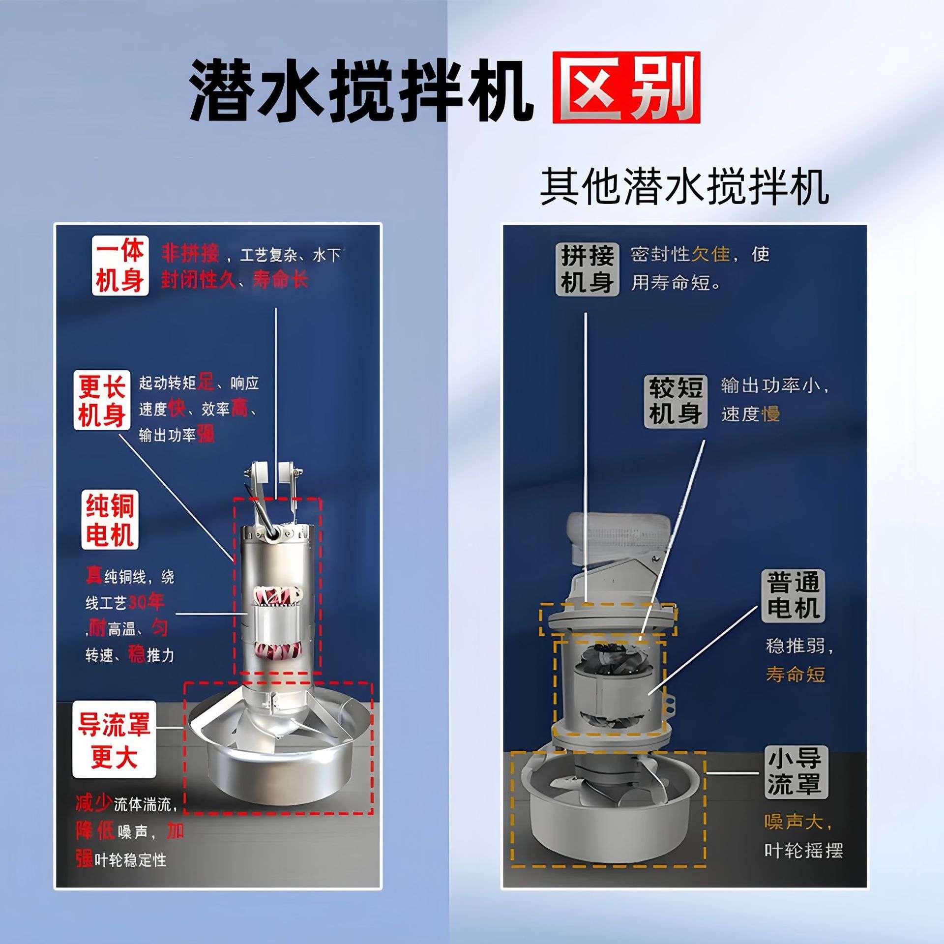 潜水搅拌机QJB 污泥池生化池搅拌器 防沉淀潜水推流器高速混合