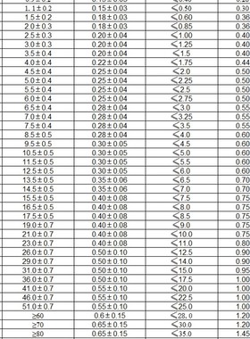 红色热缩管0.6-180mmw 两倍收缩率 收缩快 绝缘环保热缩套管包