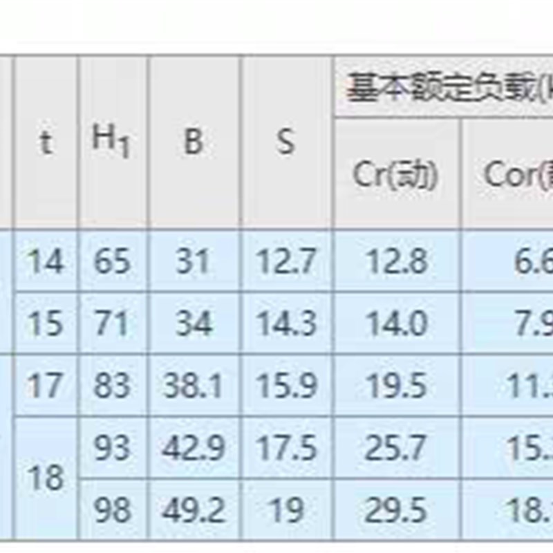 CPDR PDR带座轴承12 15 17 20 25 30 35 40 45 50替米思轴承座