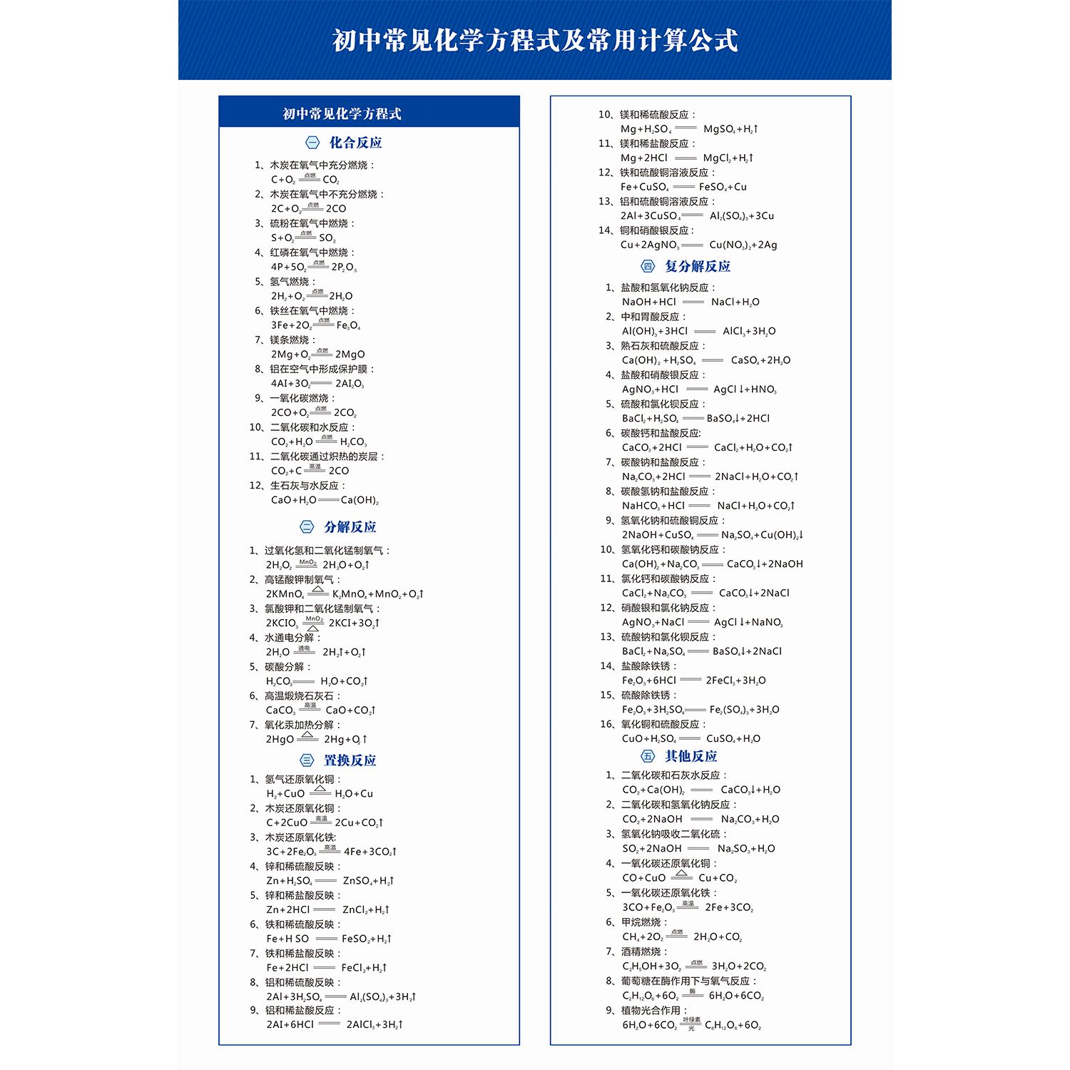初中常见化学方程式墙贴及高中常用计算公式化合反应其他反应海报