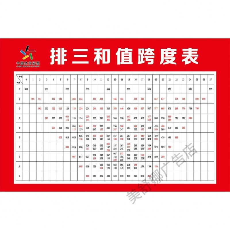 排3排三和值跨度表/宣传资料/走势图配图 背胶体育彩票投注站用品