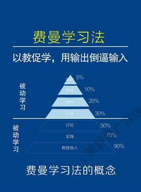 费曼学习法 康奈尔式的笔记记录法 番茄工作法 学习流程海报贴纸