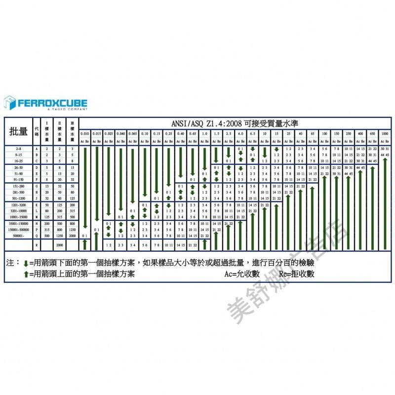 AQL抽样标准表检验计划工厂品质量目标志识语牌警提示语上墙贴纸
