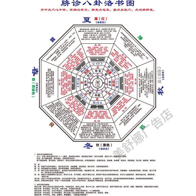 脐诊八卦洛书图 中医挂图装饰画太极八卦图 易经八卦详解图墙贴画