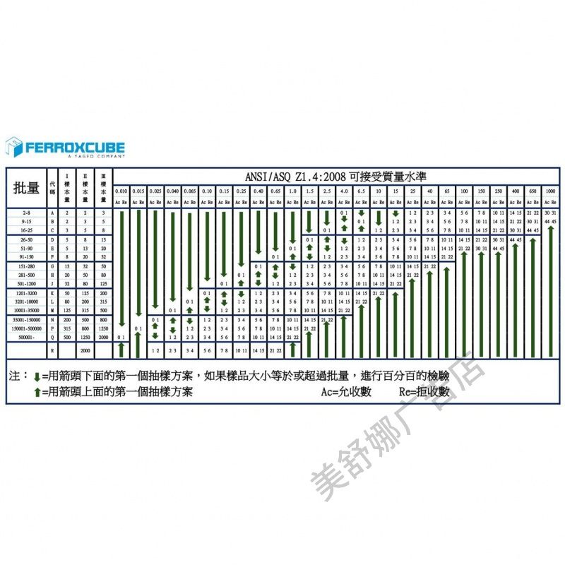 AQL抽样标准表检验计划工厂品质量目标志识语牌警提示语上墙贴纸