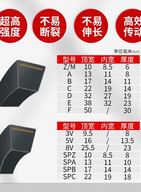 三角带a型A2489/A2500/A2515/A2540/A2565/A2591/A2600/A2616Li