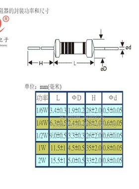 1/4W 0.25W瓦碳膜电阻直插150K 180K 200K 220K 240K 5%精度1包价