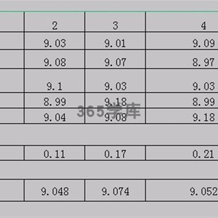 CPK数据生成器输入数字一键生成Excel模板IATF16949函数六西格玛