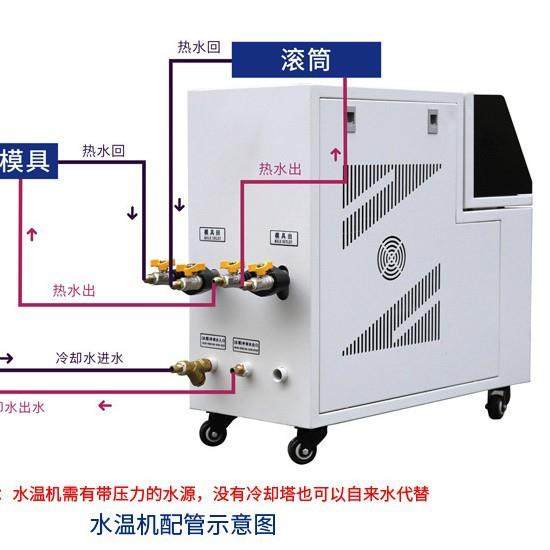 注塑工业模温机水式控温机油温机注塑模具水温机模具自动恒温机,五金/工具,制袋机,淘宝优惠券,粉丝福利购,淘宝优惠卷