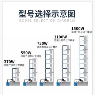 家庭增压泵大功率家用井水抽水机自吸水铜芯加压机过热保护自动泵