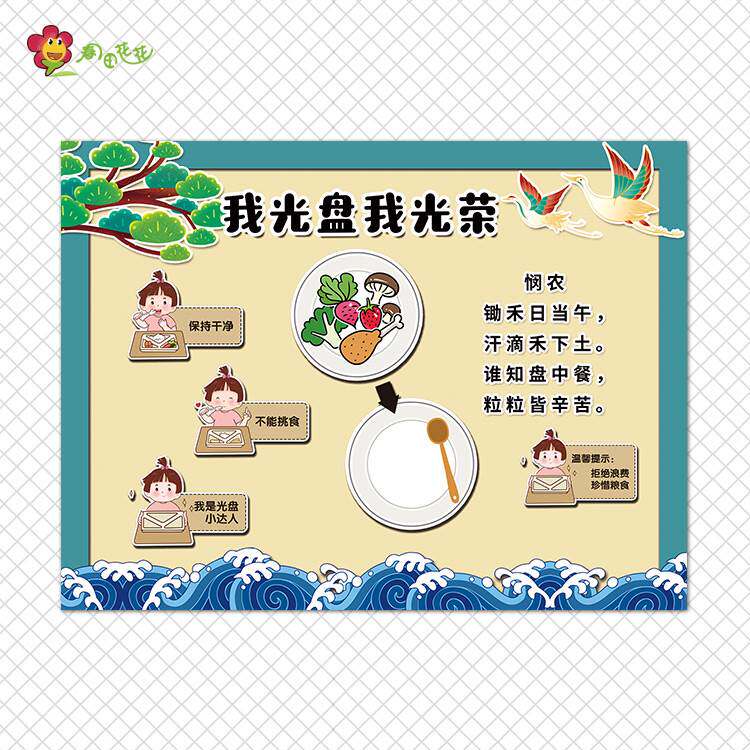 幼儿园光盘行动主题墙环创进餐6件事餐桌礼仪米由来中国潮风贴画