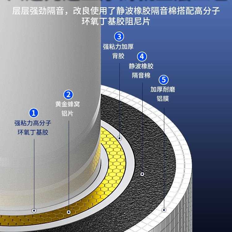 下水管隔音棉包卫生间排水管阻尼片110管道材料自粘止振板高新款