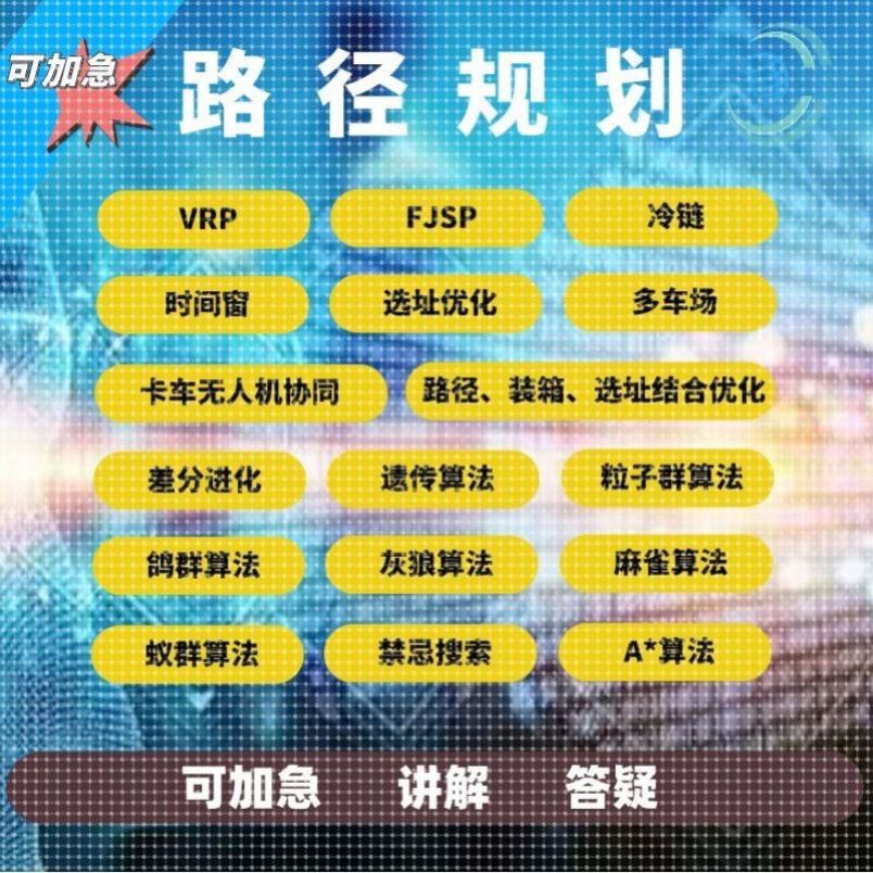 matlab路径规划遗传粒子群A星算法代编改进路径装箱选址结合优化