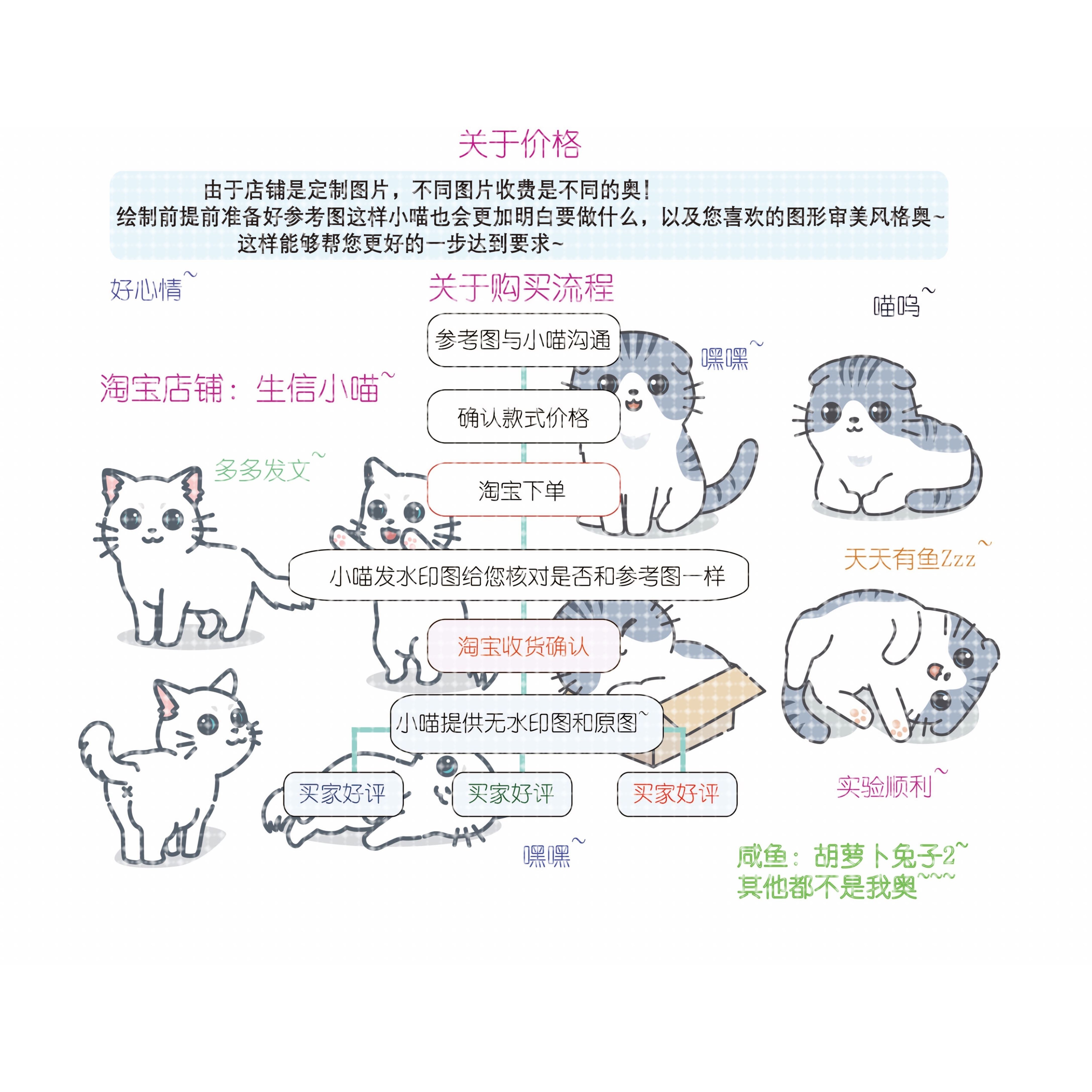 graphpad prism作图,科研作图绘图荧光定量图,Origin,统计图图片