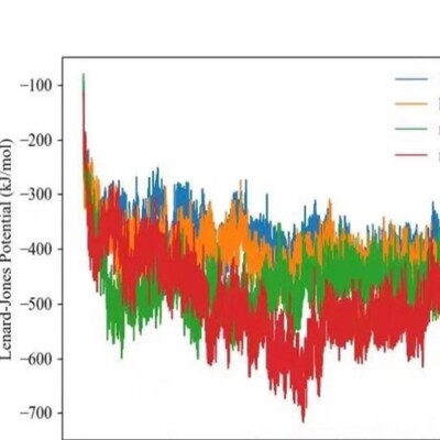 分子动力学模拟 DFT计算高斯 MS Gaussian Materials studio