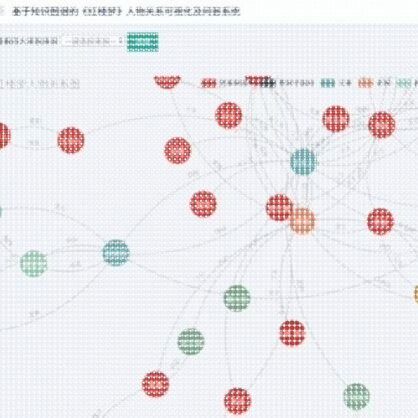 Python基于知识图谱红楼梦人物关系可视化问答系统程序源代码数据