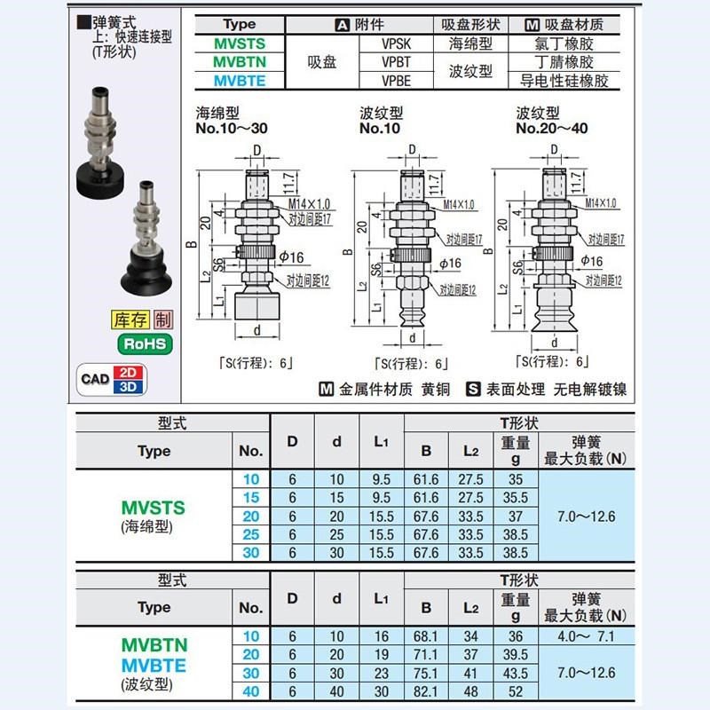 机械手嘴真空吸盘工业mvbtn10mvbtn20mvbte30mvbte40吸配件