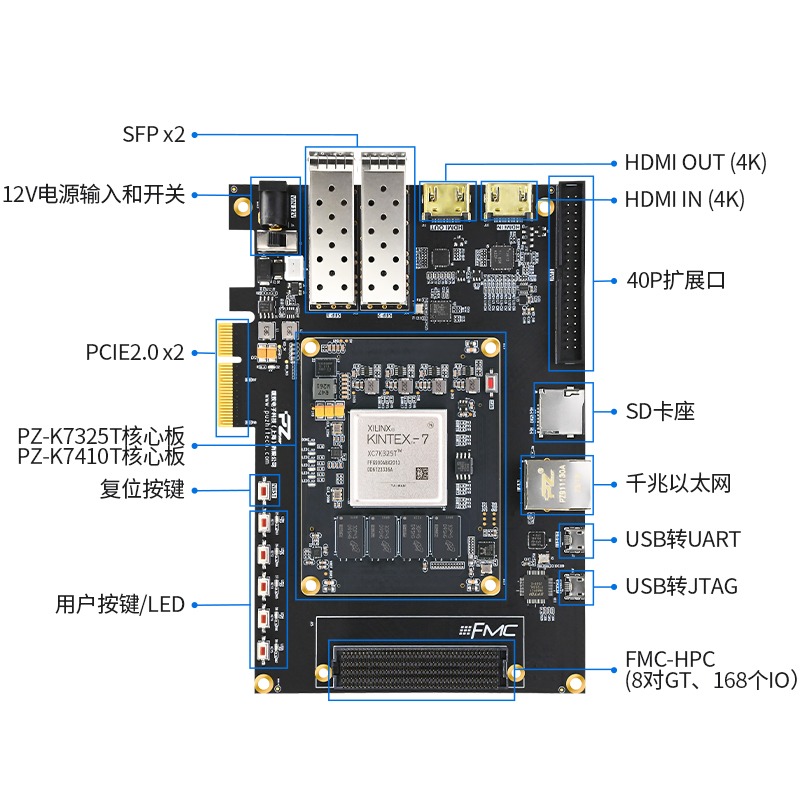 K7325TK7410TPCIEXC7K325T