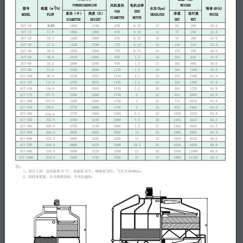 良泉冷却塔10T15T20T30T40T50T60T80T100T吨良机冷却塔冷却水塔