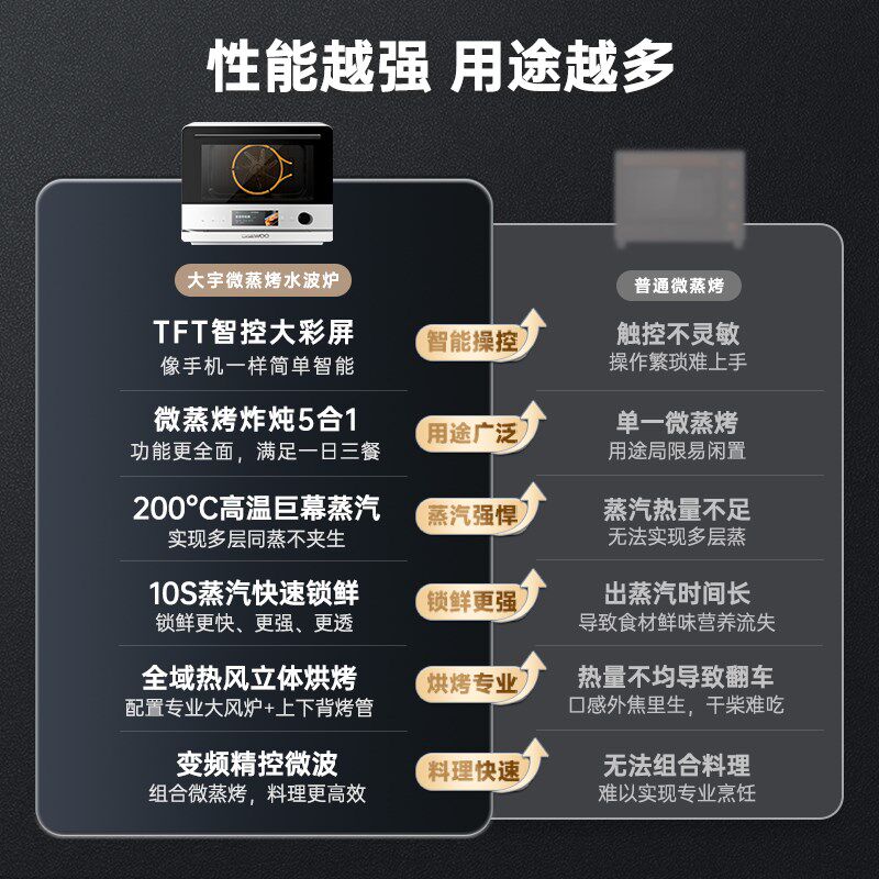 【政府补贴立享8折】大宇WZK03微波炉微蒸烤炸四合一体机烤箱家用,厨房电器,微波炉,淘宝优惠券,粉丝福利购,淘宝优惠卷