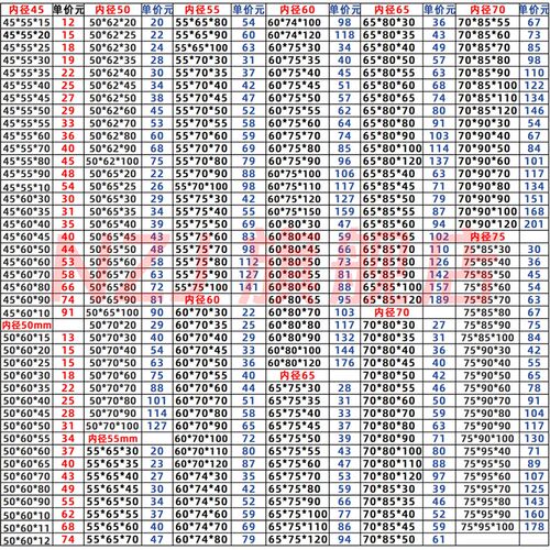 石墨铜套MPBZ耐磨无油衬套OFL01OFK自润滑轴承内径4 5 6 8 10-35