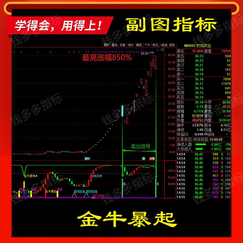 通达信股票金牛暴起低买高卖黑马启动抓妖股启动卖出信号技术指标
