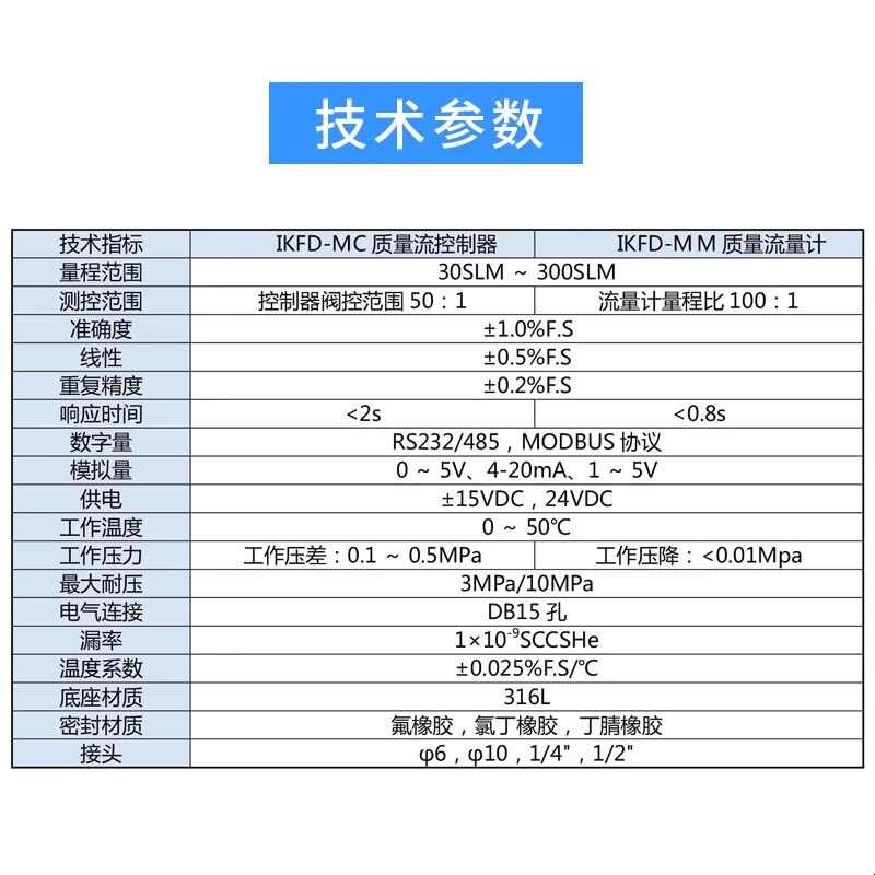 气体质量流量计/气体质量流量控制器/数显/数字式/压缩/不锈钢图片