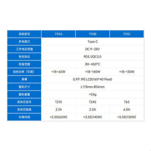 正点原子T90智能电烙铁140W可携式恒温焊台焊笔焊接家用维修PD/QC