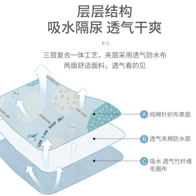 纯棉隔尿垫布料婴儿初生儿针织布三层超大防水可洗薄四季通用全棉
