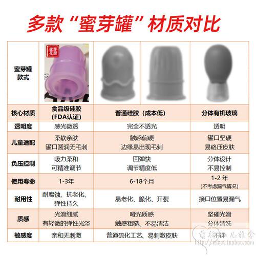 蜜芽罐新小儿童推拿硅胶刮痧器软罐宝宝吸痧走罐密牙花园神器拔罐