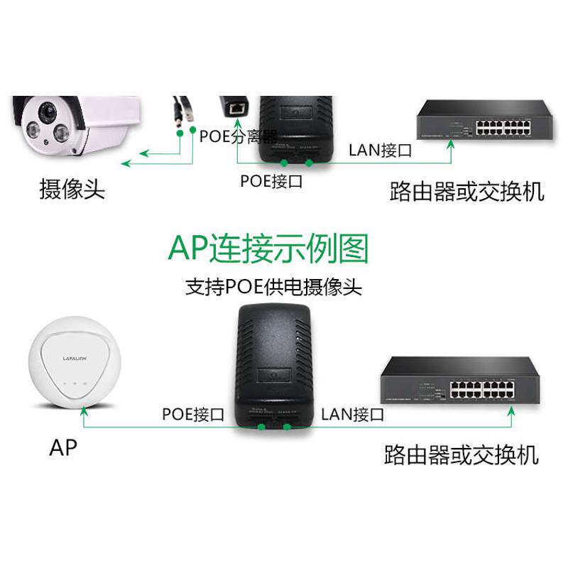 48V0.5A1A电源模块POE供电适配器网线合成POE无线网桥AP监控供电