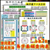 易学基础知识 塑封防水速记卡片 天干地支五行节气藏干快速查询表