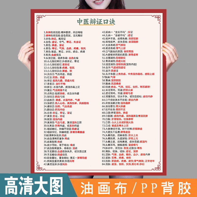 中医辩证口诀 中医基础知识PP胶 油画布装饰图 诊所贴墙装饰画