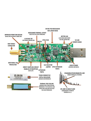 RTL2832U-GR+R820T2 原装全波段航空宽频无线电RTL-SDR接收芯片