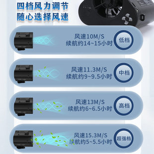 赛玛温控挂腰风扇第七代狂风版 工地用挂脖式大风力风扇 20000mAh