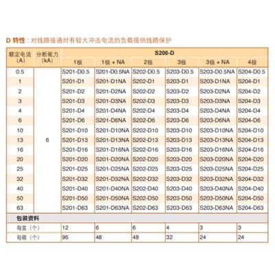 ABB空气开关S201(S202/S203)D6-D10-D16-D25-D32-D40-D63断路器