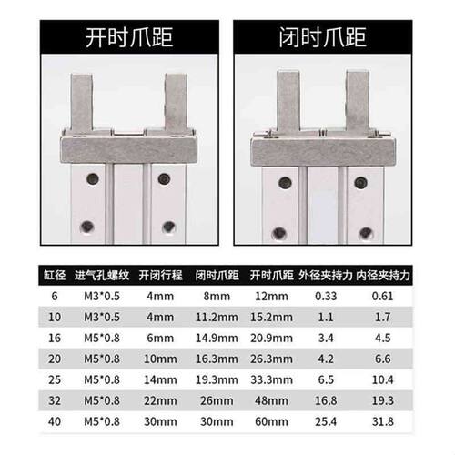 替怡合达气爪气缸WGY01-16-20-25-40-32-10-4-6-10-14-22-30-0-2