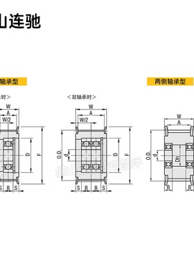 同步轮S5cM20齿 中心轴承 涨紧轮 调节导向轮惰轮AHTF20S5M