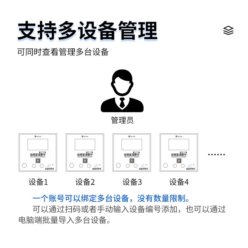 室内远程温湿度计记录仪