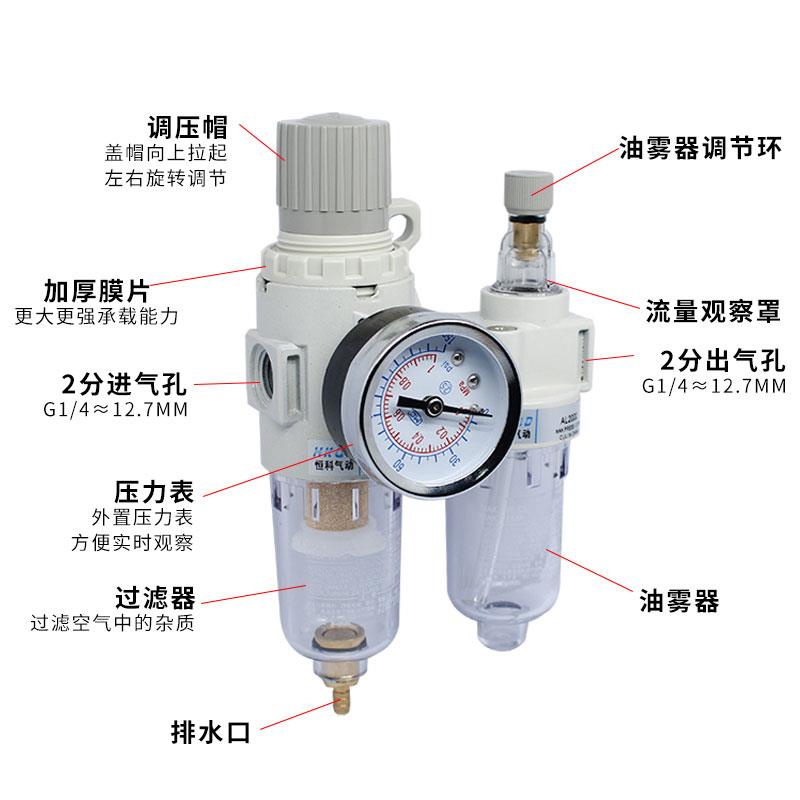 A系列气动调压阀AR/AFC23