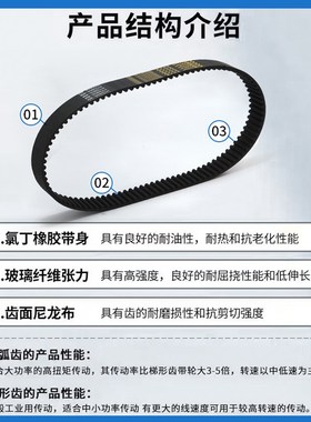 橡胶同步带HTD2050-5M 2080-5M 2100-5M 2160-5M 齿形传动带皮带