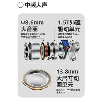 FiiO/飞傲 FD15入耳式动圈HiFi发烧耳机有线MMCX古河单晶铜换插头