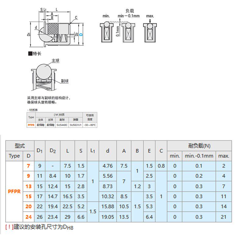 压入式树脂滚轮 球头型PFPR7/9/13/15/20/24万向球滚动牛眼轴承