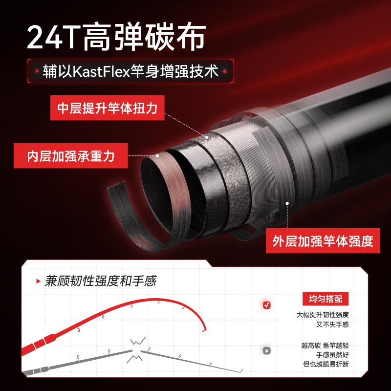 卡斯丁钢铁骑士微物路亚竿溪流马口杆ul超软双竿稍裸杆路亚单竿