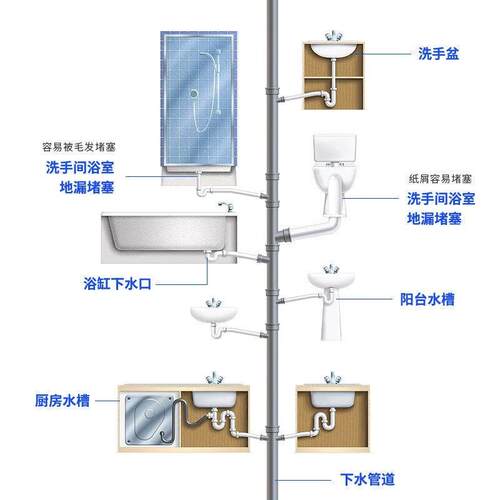 Mootaa管道疏通剂强力溶解下水道马桶厕所厨房油污堵塞除臭神器