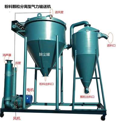 曲阜水泥矿粉吸灰机粉煤灰装车气力输送机集装箱散灰卸车机