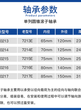 HRB哈尔滨圆锥滚子轴承30213 30214 30215 30216 30217 P4 P5 EM