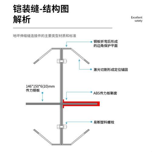 厂房铠甲缝仓库地坪建筑分仓缝S型铠装缝混凝土重型变形缝伸缩缝