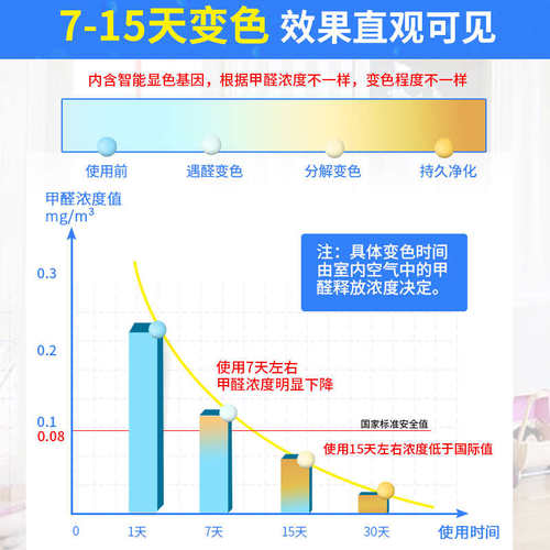 魔豆甲醛净13盒强力型除甲醛新房家用装修家具去味神器甲醛清除剂