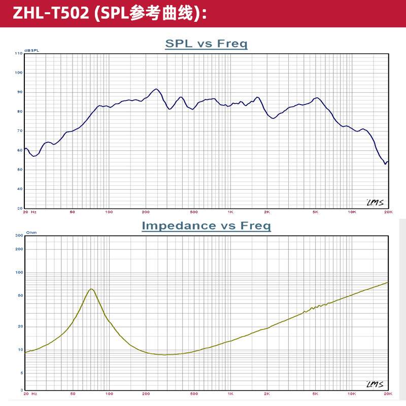 照华5.25寸四方角中低喇叭广播/会议/影音/背景声HIFI娱乐KTV音箱
